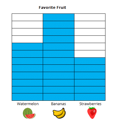 Favorite Fruit 